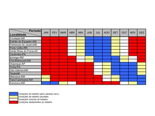 TRIMESTRE SECO NAS OBRAS 