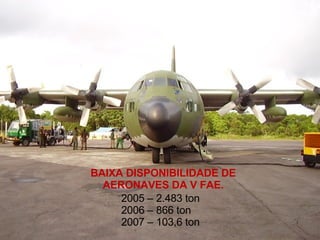 BAIXA DISPONIBILIDADE DE AERONAVES DA V FAE. 2005 – 2.483 ton 2006 – 866 ton 2007 – 103,6 ton 