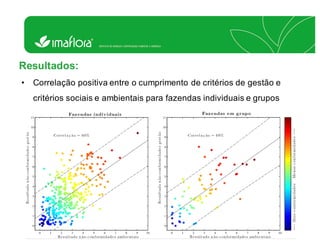A gestão é condição para a melhoria contínua e sustentabilidade no campo