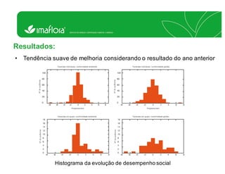 A gestão é condição para a melhoria contínua e sustentabilidade no campo