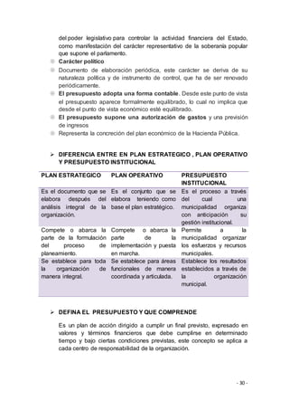 - 30 -
del poder legislativo para controlar la actividad financiera del Estado,
como manifestación del carácter representativo de la soberanía popular
que supone el parlamento.
 Carácter político
 Documento de elaboración periódica, este carácter se deriva de su
naturaleza política y de instrumento de control, que ha de ser renovado
periódicamente.
 El presupuesto adopta una forma contable. Desde este punto de vista
el presupuesto aparece formalmente equilibrado, lo cual no implica que
desde el punto de vista económico esté equilibrado.
 El presupuesto supone una autorización de gastos y una previsión
de ingresos
 Representa la concreción del plan económico de la Hacienda Pública.
 DIFERENCIA ENTRE EN PLAN ESTRATEGICO , PLAN OPERATIVO
Y PRESUPUESTO INSTITUCIONAL
PLAN ESTRATEGICO PLAN OPERATIVO PRESUPUESTO
INSTITUCIONAL
Es el documento que se
elabora después del
análisis integral de la
organización.
Es el conjunto que se
elabora teniendo como
base el plan estratégico.
Es el proceso a través
del cual una
municipalidad organiza
con anticipación su
gestión institucional.
Compete o abarca la
parte de la formulación
del proceso de
planeamiento.
Compete o abarca la
parte de la
implementación y puesta
en marcha.
Permite a la
municipalidad organizar
los esfuerzos y recursos
municipales.
Se establece para toda
la organización de
manera integral.
Se establece para áreas
funcionales de manera
coordinada y articulada.
Establece los resultados
establecidos a través de
la organización
municipal.
 DEFINA EL PRESUPUESTO Y QUE COMPRENDE
Es un plan de acción dirigido a cumplir un final previsto, expresado en
valores y términos financieros que debe cumplirse en determinado
tiempo y bajo ciertas condiciones previstas, este concepto se aplica a
cada centro de responsabilidad de la organización.
 