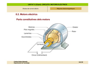UNITAT 5 (2ªpart): CIRCUITS I MOTORS ELÈCTRICS

              Efectes del corrent elèctric              Màquines electromagnètiques
                                                        Màquines electromagnètiques



   6.2. Motors elèctrics

    Parts constitutives dels motors


                      Bobines                                                   Estator
                Pols magnètic
                                                                              Rotor
                Lamel.les

            Escombretes



                                       Col.lector




                                      +      –
                             Circuir d’alimentació


Cristina Rodon Balmaña
                                                                                          14/15
Departament de Tecnologia
 