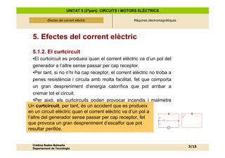 UNITAT 5 (2ªpart): CIRCUITS I MOTORS ELÈCTRICS

            Efectes del corrent elèctric
                Efectes del corrent elèctric              Màquines electromagnètiques




  5. Efectes del corrent elèctric
  5.1.2. El curtcircuit
   •El curtcircuit es produeix quan el corrent elèctric va d’un pol del
   generador a l’altre sense passar per cap receptor.
   •Per tant, si no n’hi ha cap receptor, el corrent elèctric no troba a
   penes resistència i circula amb molta facilitat, fet que comporta
   un gran despreniment d’energia calorífica que pot arribar a
   cremar tot el circuit.
   •Per això, els curtcircuits poden provocar incendis i malmetre
Un curtcircuit, per tant, és un accident que es produeix
   aparells i instal·lacions.
en un circuit elèctric quan el corrent elèctric va d’un pol a
l’altre del generador sense passar per cap receptor, fet
que provoca un gran despreniment d’escalfor que pot
resultar perillós.


  Cristina Rodon Balmaña
                                                                                        3/15
  Departament de Tecnologia
 