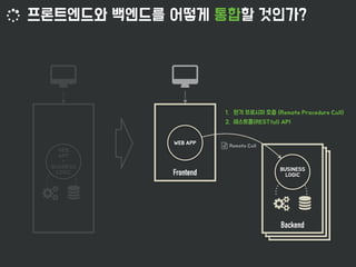  


Backend
Frontend
 