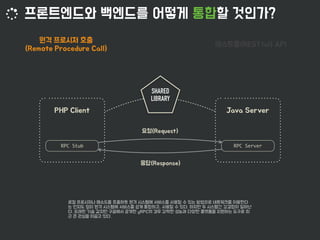 RPC Stub RPC Server
SHARED
LIBRARY
 