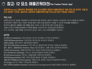 .
.
.
.
, , .
(Codebase): .
(Dependencies): .
(Conﬁg): .
(Backing services): .
, , (Build, Release, Run): , .
(Processes): .
(Port binding): .
(Concurrency): .
(Disposability): .
/ (Dev/Prod parity): , .
(Logs): .
(Admin Process): (admin/management) .
 