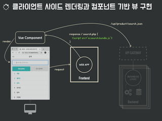 
API GATEWAY
Backend
Frontend
. .
 