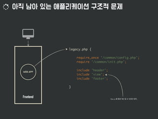 legacy.php {
require_once '/common/config.php';
require '/common/init.php';
include 'header';
include 'view';
include 'footer';
}
Frontend
 