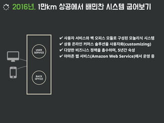 ✔
✔ (customizing)
✔ , 5
✔ (Amazon Web Service)
 