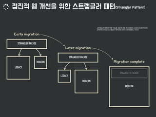 STRANGLER FACADE
LEGACY
MODERN
STRANGLER FACADE
MODERN
LEGACY
MODERN
STRANGLER FACADE
 