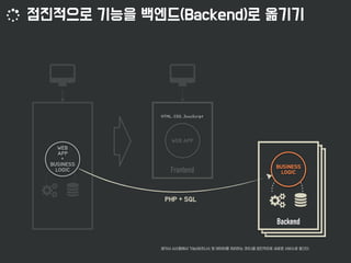 
Backend
Frontend
 

 