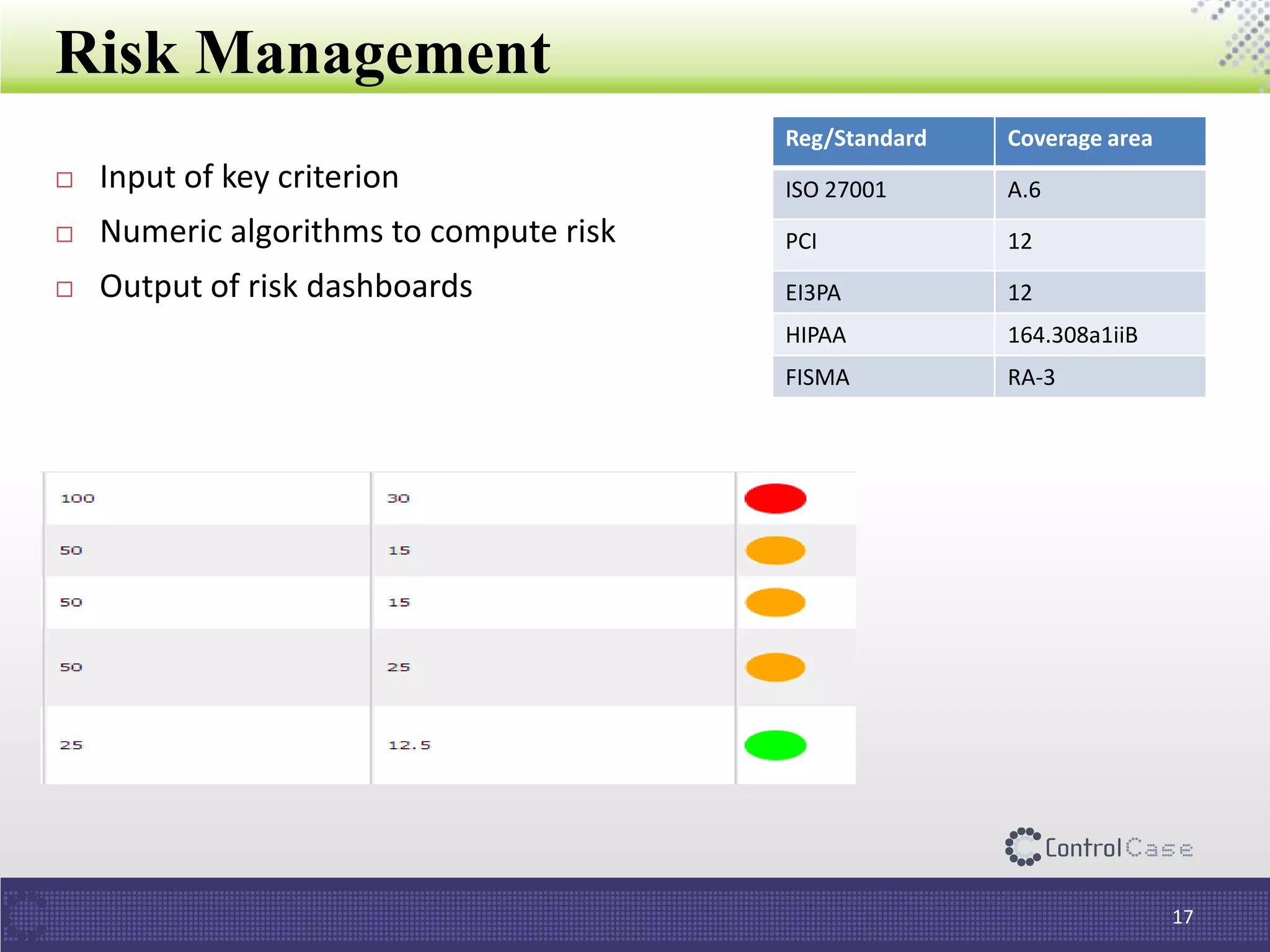 Risk Management
17
 Input of key criterion
 Numeric algorithms to compute risk
 Output of risk dashboards
Reg/Standard Coverage area
ISO 27001 A.6
PCI 12
EI3PA 12
HIPAA 164.308a1iiB
FISMA RA-3
 