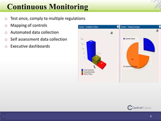Continuous Monitoring
8
 Test once, comply to multiple regulations
 Mapping of controls
 Automated data collection
 Self assessment data collection
 Executive dashboards
 