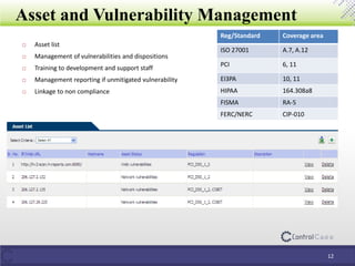Asset and Vulnerability Management
12
 Asset list
 Management of vulnerabilities and dispositions
 Training to development and support staff
 Management reporting if unmitigated vulnerability
 Linkage to non compliance
Reg/Standard Coverage area
ISO 27001 A.7, A.12
PCI 6, 11
EI3PA 10, 11
HIPAA 164.308a8
FISMA RA-5
FERC/NERC CIP-010
 