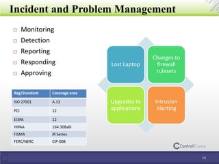 Incident and Problem Management
15
 Monitoring
 Detection
 Reporting
 Responding
 Approving
Lost Laptop
Changes to
firewall
rulesets
Upgrades to
applications
Intrusion
Alerting
Reg/Standard Coverage area
ISO 27001 A.13
PCI 12
EI3PA 12
HIPAA 164.308a6i
FISMA IR Series
FERC/NERC CIP-008
 