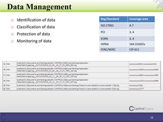 Data Management
16
 Identification of data
 Classification of data
 Protection of data
 Monitoring of data
Reg/Standard Coverage area
ISO 27001 A.7
PCI 3, 4
EI3PA 3, 4
HIPAA 164.310d2iv
FERC/NERC CIP-011
 