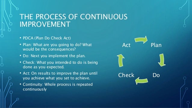 Continual Improvement Process-Basic Idea