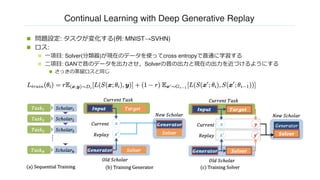 Continual Learning with Deep Generative Replay
n 問題設定: タスクが変化する(例: MNIST→SVHN)
n ロス:
n ⼀項⽬: Solver(分類器)が現在のデータを使ってcross entropyで普通に学習する
n ⼆項⽬: GANで昔のデータを出⼒させ，Solverの昔の出⼒と現在の出⼒を近づけるようにする
n さっきの蒸留ロスと同じ
 