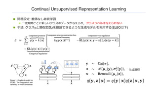 Continual Unsupervised Representation Learning
n 問題設定: 教師なし継続学習
n ⼀定期間ごとに新しいクラスのデータが与えられ，クラスラベルは与えられない
n ⼿法: クラスyと潜在変数zを推論できるような⽣成モデルを利⽤する(ELBOは下)
⽣成過程
 