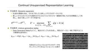 Continual Unsupervised Representation Learning
n ⼿法続き: Dynamic expansion
n ELBOの閾値を決め，それを下回ったら新しいクラスのデータとする
n 新しいクラスのパラメタは既存のクラスのパラメタのうち⼀番確率が⾼いものを初期値として利
⽤し，改めて新しいデータで学習する
n ⼿法続き: mixture generative replay
n Deep Generative Relayのように，過去のサンプルを⽣成し，現在のデータと⼀緒に学習すること
で破滅的忘却を防ぐ
右図はだんだんいろんなクラスのデータを
サンプリングできるようになっている様⼦
 