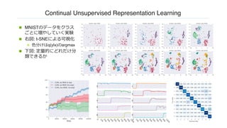 Continual Unsupervised Representation Learning
n MNISTのデータをクラス
ごとに増やしていく実験
n 右図: t-SNEによる可視化
n ⾊分けはq(y|x)のargmax
n 下図: 定量的にどれだけ分
類できるか
 