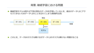 背景: 継続学習における問題
n 機械学習モデルは例えば下図の現在のデータ3を学習しているとき，過去のデータ1,2にアク
セスできないためデータ1,2のことを忘れてしまう(破滅的忘却)
n このとき，データ3のタスクは解けるがデータ1,2のタスクは解けない問題がおこる
データ1 データ3
モデル
データ4
train
時間
現在
データ2
 