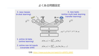 よくある問題設定
引⽤: https://www.youtube.com/watch?v=qRXPS_6fAfE
 