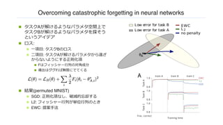Overcoming catastrophic forgetting in neural networks
n タスクAが解けるようなパラメタ空間上で
タスクBが解けるようなパラメタを探そう
というアイデア
n ロス:
n ⼀項⽬: タスクBのロス
n ⼆項⽬: タスクAが解けるパラメタから遠ざ
からないようにする正則化項
n Fはフィッシャー⾏列の対⾓成分
n 導出はググれば無限にでてくる
n 結果(permuted MNIST)
n SGD: 正則化項なし．破滅的忘却する
n L2: フィッシャー⾏列が単位⾏列のとき
n EWC: 提案⼿法
 