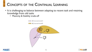 Continual learning: Variational continual learning | PDF