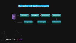 Continual learning with human in-the-loop | PDF