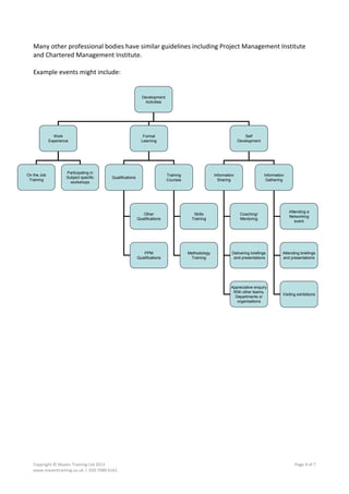 Continual professional development 1.0 | PDF