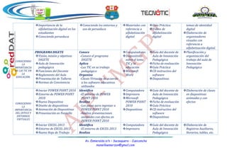 Av. Esmeralda s/n – Sacsaquero - Cusicancha
mansillaemerzon@gmail.com
I.E.JEC
“MGP”
Importancia de la
alfabetización digital en los
estudiantes
Conociendo perueduca
Conociendo los entornos y
uso de perueduca
Materiales con
referencia a
alfabetización
digital
Guía Práctica
Videos de
alfabetización
digital
temas de identidad
digital
Elaboración de
organizadores
visuales con
referencia a
alfabetización digital.
CONOCIENDO
LA
IMPORTANCIA
DE LAS TIC EN
LA
EDUCACIÓN.
PROGRAMA DIGETE
Visión, misión y objetivos
DIGETE
Aula de Innovación
pedagógica
Funciones del Docente
Reglamento del Aula
Presentación de Talleres
Normas de Convivencia
Conoce
-Conoce el programa
DIGETE
Aplica
-Las TIC en su trabajo
pedagógico
Organiza
-Clases Virtuales de acuerdo
a los software educativos
utilizados
Computadoras
Diapositivas
sobre el tema
TIC y la
educación
Microsoft
Word
Guía del docente de
Aula de Innovación
Pedagógica
Ficha de evaluación
Guía Práctica
CD instructivo del
software
Diapositivas
Planificación y
organización del
trabajo del aula de
Innovación
Pedagógica
CONOCIENDO
LA
IMPORTANCIA
DEL OFFICE Y
ENTORNOS
VIRTUALES
Iniciar POWER POINT 2010
Entorno de POWER POINT
2010
Nueva Diapositiva
Diseño de diapositivas
Animación de Diapositivas
Presentación en Pantalla
Identifica
-El entorno de POWER
POINT 2010
Realiza
-Los pasos para ingresar a
POWER POINT 2010
-Realiza presentaciones
animadas con efectos en
POWER POINT 2010
Computadora
Impresora
Microsoft
POWER POINT
2010
Diapositivas
Guía del docente de
Aula de Innovación
Pedagógica
Ficha de evaluación
Guía Práctica
CD instructivo del
software
Diapositivas
Elaboración de clases
en diapositivas
animadas y con
efectos
Iniciar EXCEL 2013
Entorno de EXCEL 2013
Nueva Hoja de Trabajo
Identifica
-El entorno de EXCEL 2013
Realiza
Computadora
Impresora
Guía del docente de
Aula de Innovación
Pedagógica
Elaboración de
Registros Auxiliares,
Horarios, tablas, etc.
 
