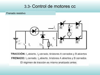 15
3.3- Control de motores cc
Frenado resistivo
 