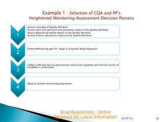 US FDA Process Validation Stage 3: Continued Process Verification | PPTX