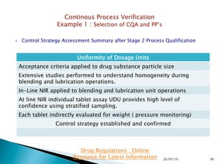 Process Characterization Fda US FDA Process Validation Stage 3: Continued Process Verification | PPTX