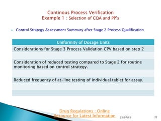 US FDA Process Validation Stage 3: Continued Process Verification | PPTX