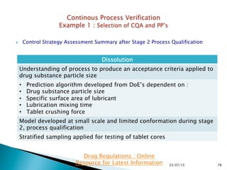 Process Characterization Fda US FDA Process Validation Stage 3: Continued Process Verification | PPTX