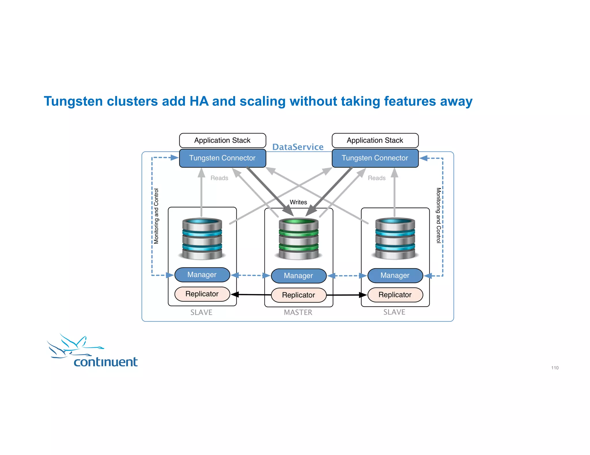 Tungsten clusters add HA and scaling without taking features away 110 