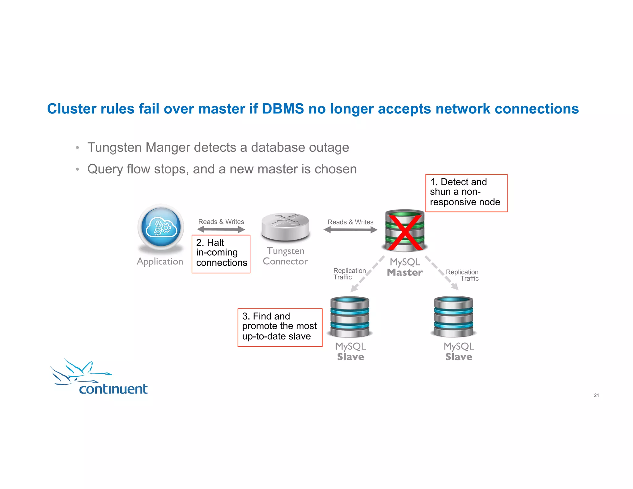 1. Detect and shun a non- responsive node Cluster rules fail over master if DBMS no longer accepts network connections 2. Halt in-coming connections MySQL Master MySQL Slave MySQL Slave Reads & Writes Reads & Writes Replication Traffic Replication Traffic •  Tungsten Manger detects a database outage •  Query flow stops, and a new master is chosen 3. Find and promote the most up-to-date slave Tungsten Connector XApplication 21 