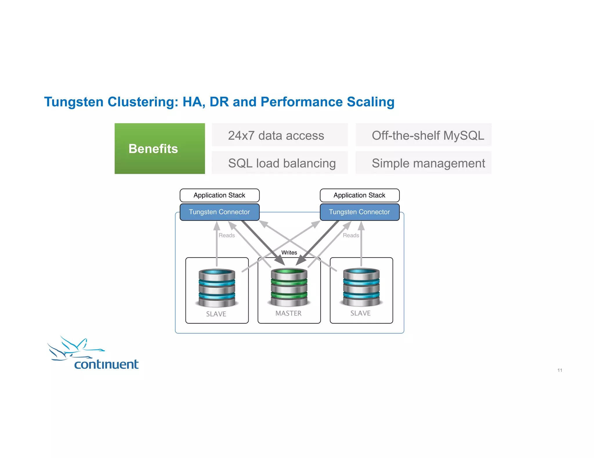 Tungsten Clustering: HA, DR and Performance Scaling 24x7 data access SQL load balancing Simple management Off-the-shelf MySQL Benefits 11 