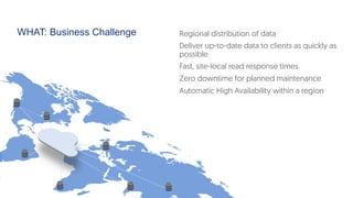 WHAT: Business Challenge Regional distribution of data
Deliver up-to-date data to clients as quickly as
possible
Fast, site-local read response times
Zero downtime for planned maintenance
Automatic High Availability within a region
 