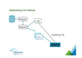 Replicating into Hadoop
Replicator
Replicator
CSV
JS
hadoop fs
 