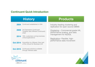 Continuent Quick Introduction
2
History
 Products
2004
 Continuent established in USA
2009
 3rd Generation Continuent
Tungsten (aka VMware Continuent)
ships
2014
 100+ customers running business-
critical applications
Oct 2014
 Acquisition by VMware: Now part  
of the vCloud Air Business Unit
Oct 2015
 Continuent solutions available
through VMware sales
Industry-leading clustering and
replication for open source DBMS
Clustering – Commercial-grade HA,
performance scaling, and data
management for MySQL
Replication– Flexible, high-
performance data movement
 