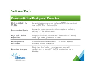 Business-Critical Deployment Examples
High Availability for
MySQL
Largest cluster deployment performs 800M+ transactions/
day on 275 TB of relational data
Business Continuity
Cross-site cluster topologies widely deployed including
primary/DR and multi-master
High Performance
Replication
Largest installations transfer billions of transactions daily
using high speed, parallel replication
Heterogeneous
Integration
Customers replicate from MySQL to Oracle, Hadoop,
Redshift, Vertica, and others
Real-time Analytics
Optimized data loading for data warehouses with
deployments of up to 200 MySQL masters feeding to
Hadoop
Continuent Facts
3
 