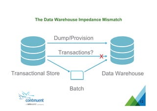 12
Transactional Store Data Warehouse
Dump/Provision
Transactions?
X
Batch
The Data Warehouse Impedance Mismatch
 