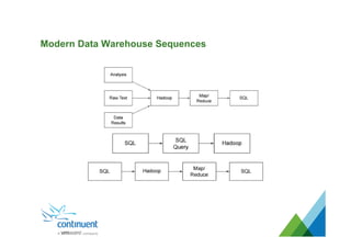 Modern Data Warehouse Sequences
 
