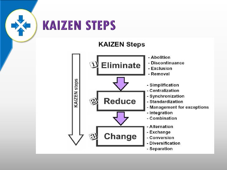 kaizen examples