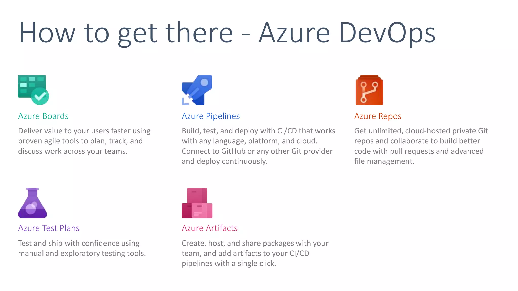How to get there - Azure DevOps Deliver value to your users faster using proven agile tools to plan, track, and discuss work across your teams. Build, test, and deploy with CI/CD that works with any language, platform, and cloud. Connect to GitHub or any other Git provider and deploy continuously. Get unlimited, cloud-hosted private Git repos and collaborate to build better code with pull requests and advanced file management. Test and ship with confidence using manual and exploratory testing tools. Create, host, and share packages with your team, and add artifacts to your CI/CD pipelines with a single click. Azure Boards Azure ReposAzure Pipelines Azure Test Plans Azure Artifacts 