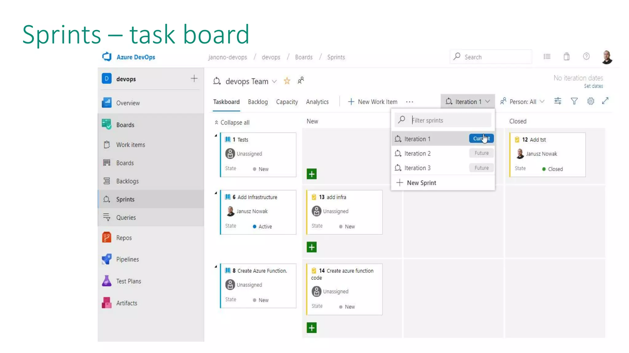 Sprints – task board 