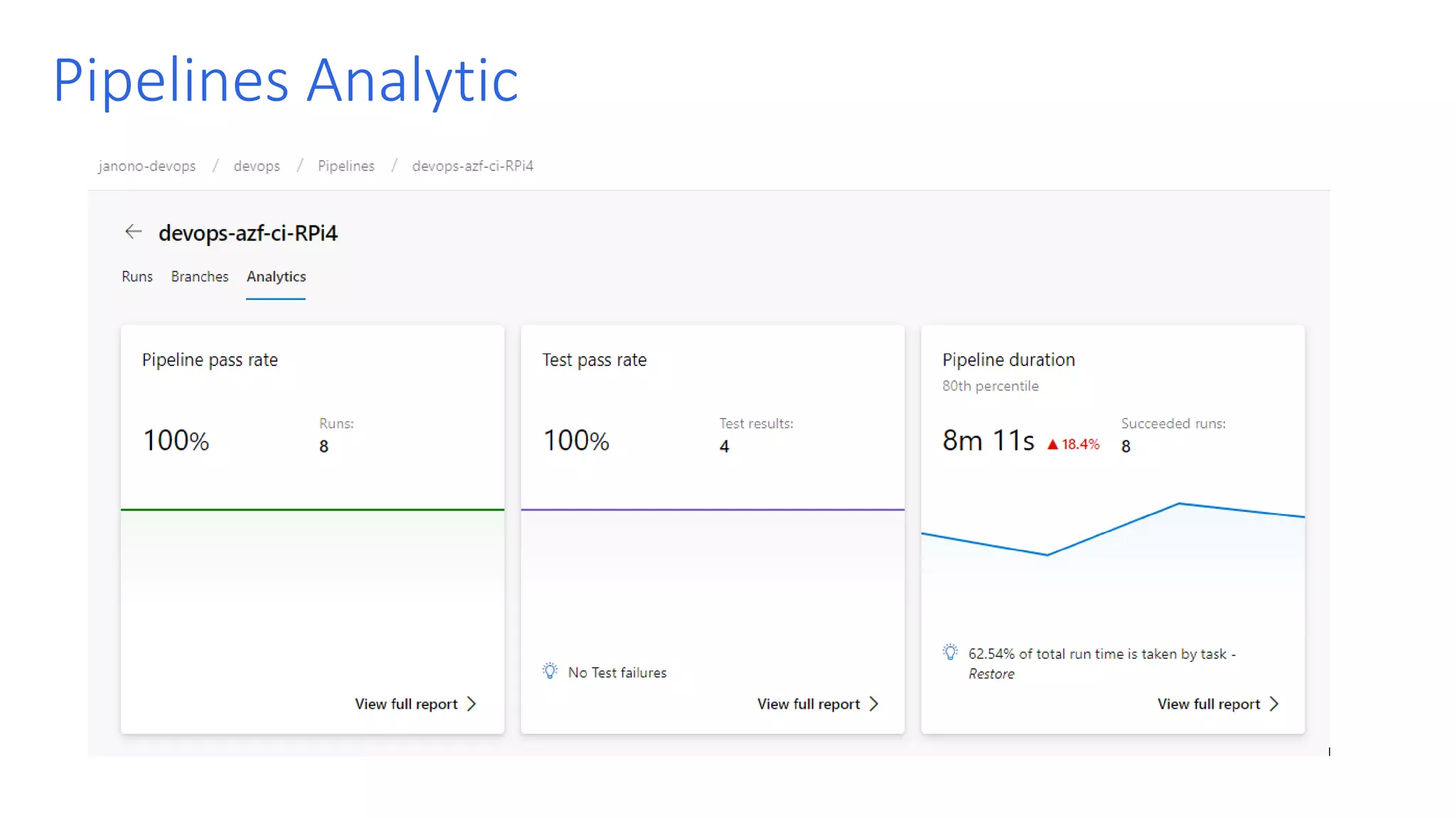 Pipelines Analytic 